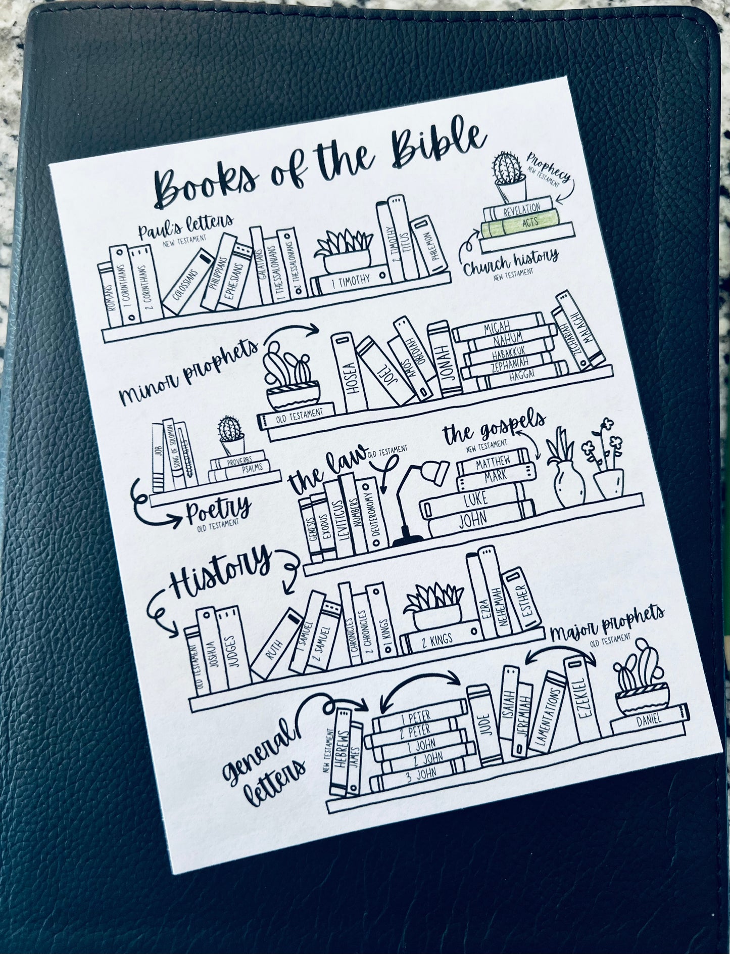 BOOKS OF THE BIBLE TRACKER PRINTABLE
